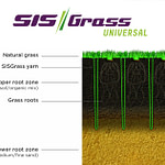 Hybrid Turf, SISGrass, SISGrass universal, football, reinforced turf system
