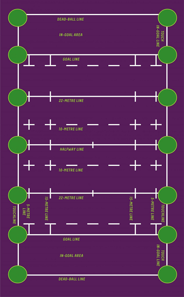 Rugby pitch dimensions SIS Pitches